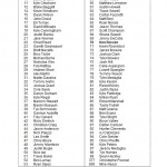 Top 100 – AMA Dauerstartnummern 2012