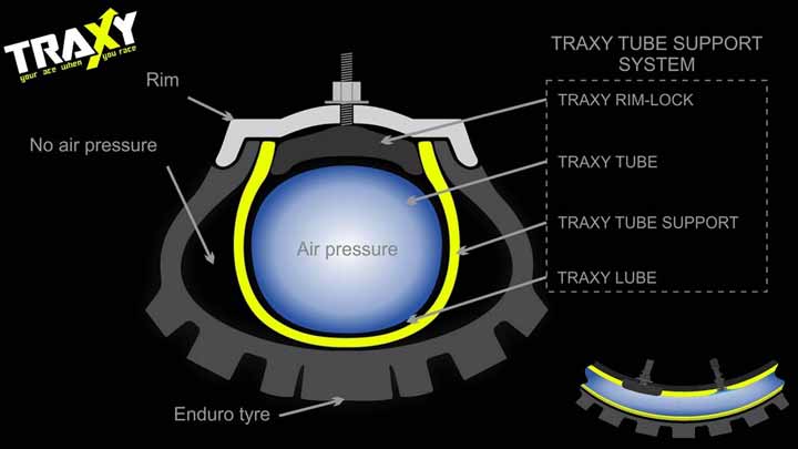 traxy